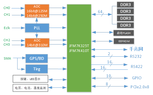 LAN-402原理框图-250509.png