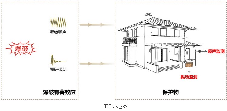 噪声测振仪器