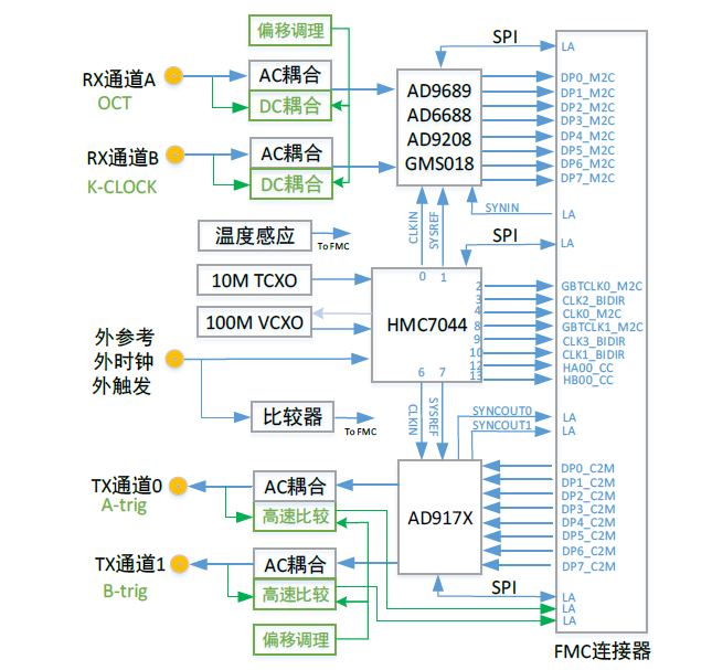 FMC-704原理框图.png