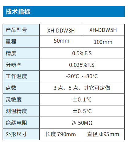 多点位移计参数.png