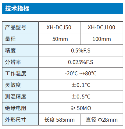 沉降计参数.png 沉降计参数.png