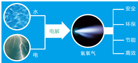 JKZC-ZKF-3F石英玻璃管真空封管机-5.png
