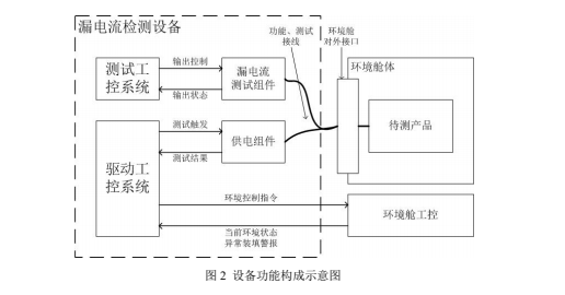 BST-100型高电位驱动与漏电流检测平台2.png