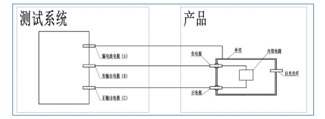BST-100型高电位驱动与漏电流检测平台3.png