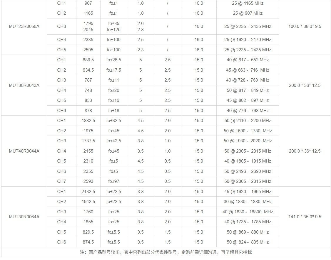 介质多工器主要参数表.jpg 介质多工器主要参数表.jpg