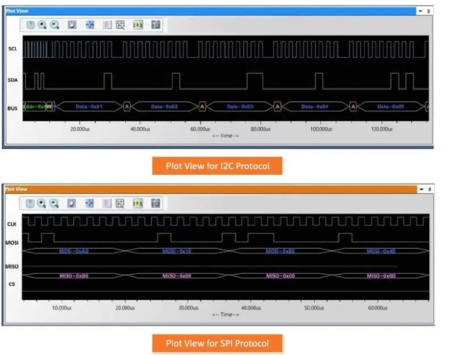 Prodigy UFS4.0协议分析仪