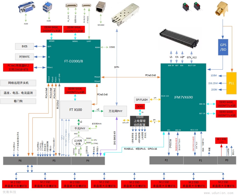 VPX-404 原理框图20250624-1.jpg