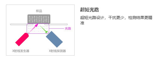 RoHS1.0能量色散X射线荧光光谱仪