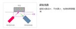RoHS1.0能量色散X射线荧光光谱仪