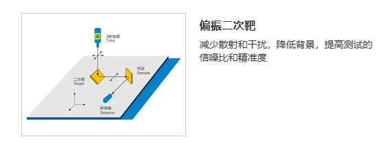 RoHS1.0能量色散X射线荧光光谱仪