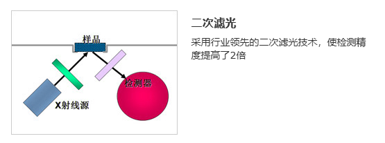 RoHS1.0能量色散X射线荧光光谱仪