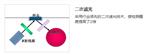 RoHS1.0能量色散X射线荧光光谱仪