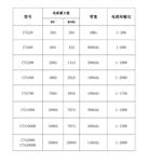 CTA1000 高性能高精度电流互感器