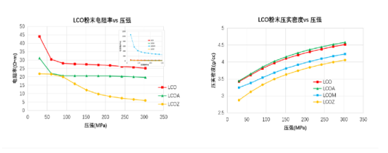 NCM-300型锂（钠）离子正极电池电阻率测试仪3.png