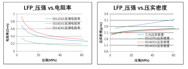 NCM-300型锂（钠）离子正极电池电阻率测试仪4.png