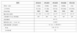 OPL6080 光隔离电压探头