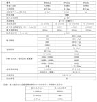OP6033A 光隔离电压探头