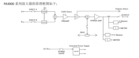 PA3018 功率放大器高宽带1MHZ