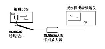 EM5030E  高频磁场探头