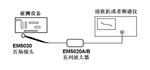 EM5030E  高频磁场探头
