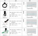 EM5030E  高频磁场探头