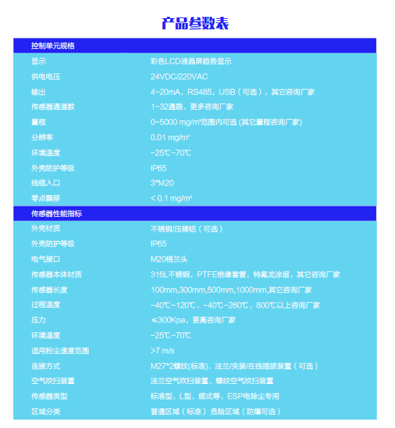 BFR-Y参数.png