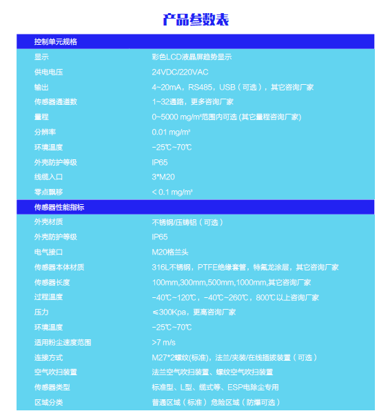 BFR-F参数表.png