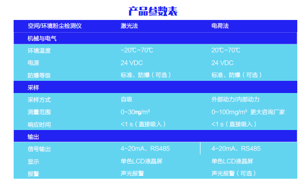 BFR-K300参数表.png