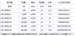制劑車間在線式醫(yī)藥膠體磨