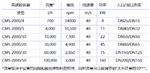 烯烃球形催化剂在线高速均质机