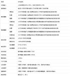 可编程直流电源电压电流范围0-1000V/0-300A
