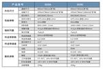 5030C 高穿透安检设备 专检中小型包裹公文