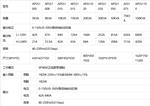 APS53005可编程交流测试电源单相三相变频