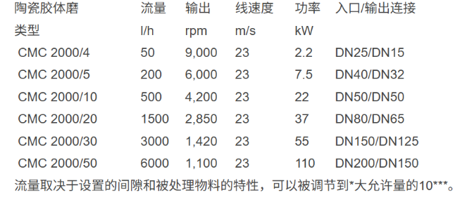 水性碳酸氢钠胶黏剂胶体磨机