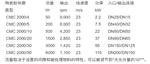 水性碳酸氢钠胶黏剂胶体磨机