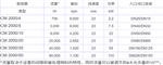 石墨烯-白炭黑气凝胶研磨分散机