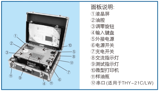 THY-21C面板.png