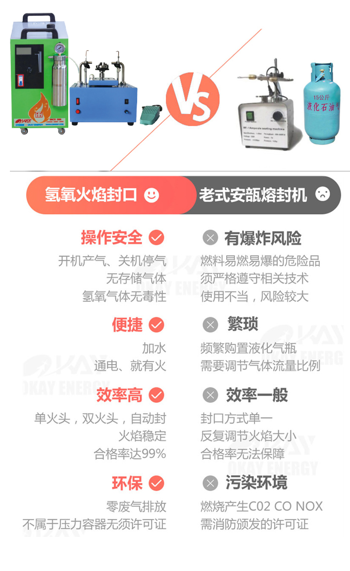 QAF-10氢氧焰安瓿瓶熔封机2.png