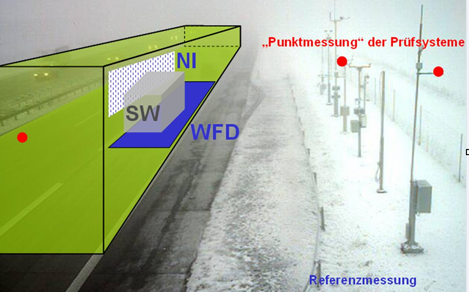 德國Lambrecht雨量傳感器15184