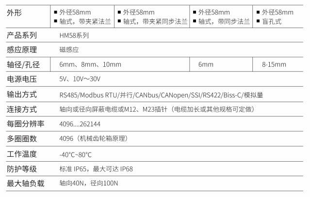58外径技术参数.jpg 58外径技术参数.jpg