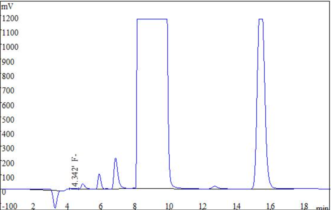 图3   某涂层试样样品谱图.png 图3   某涂层试样样品谱图.png