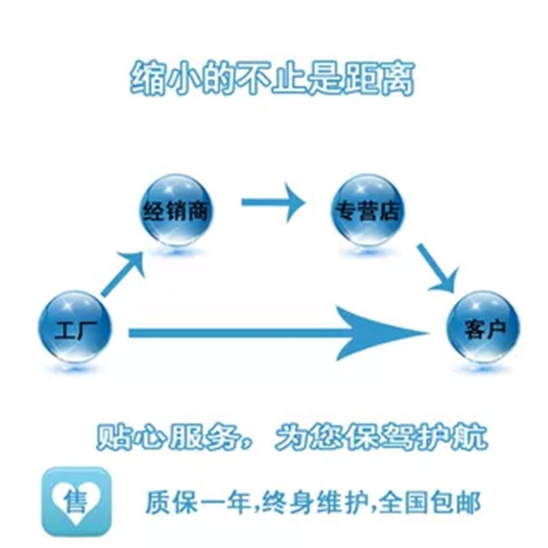 缩小的不只是距离.jpg 缩小的不只是距离.jpg