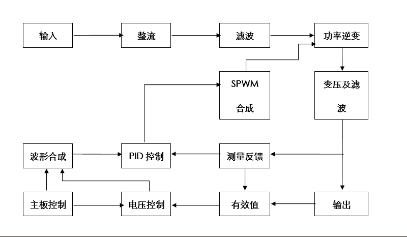 變頻電源工作原理圖1.jpg 變頻電源工作原理圖1.jpg