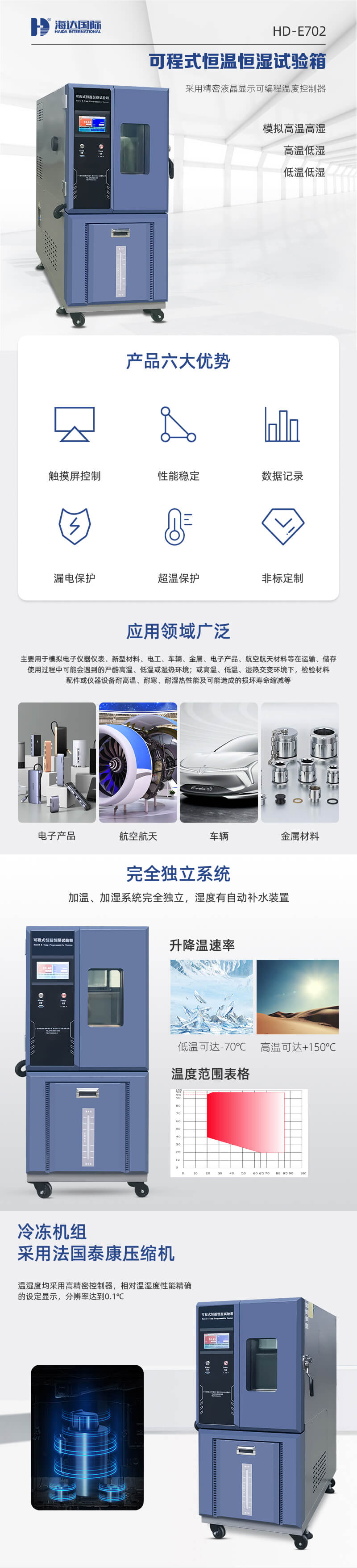 2. HD-E702-100K-恒溫恒濕箱詳情頁(yè)_01.jpg