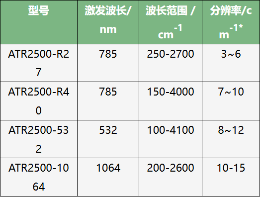 奧譜天成高靈敏度拉曼光譜儀全自由空間設計