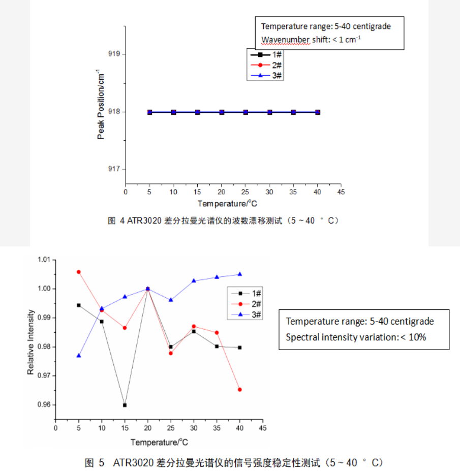 奧譜天成便攜式拉曼光譜儀波長范圍200-3500