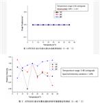 奧譜天成便攜式拉曼光譜儀波長(zhǎng)范圍200-3500