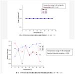 奧譜天成拉曼光譜儀超高靈敏度TEC制冷的CCD 