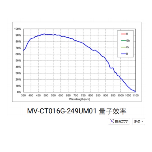 MV-CT016G-249UM01-BASE曲线.jpg