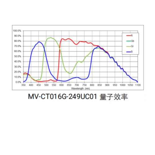 MV-CT016G-249UC01-BASE曲线.jpg